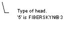 Line Callout 3 (No Border): Type of head.
'5' is FIBERSKYN 3 
